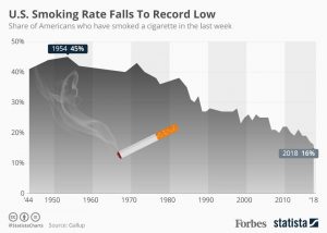 Smoking rates