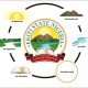 Ekiti Obas Warns