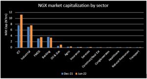 Nigerian Exchange