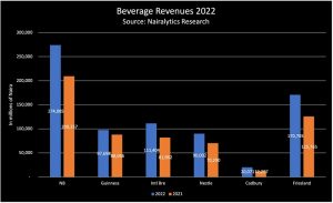 Beverage