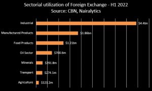 Cement Companies Report Widespread Foreign Exchange Losses